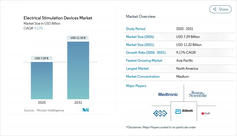 Electrical Stimulation Devices - Market - IMG1