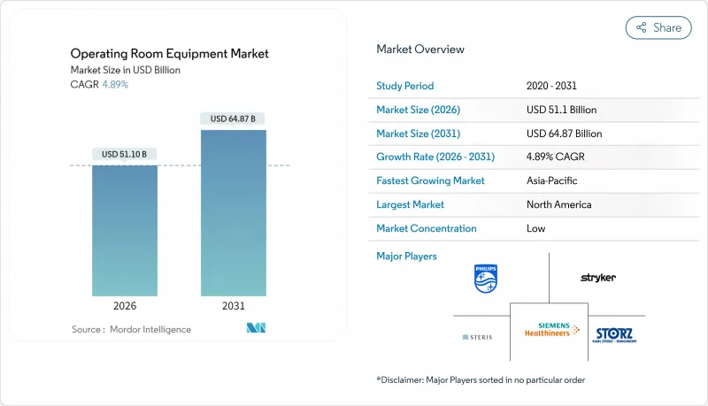 Operating Room Equipment - Market - IMG1