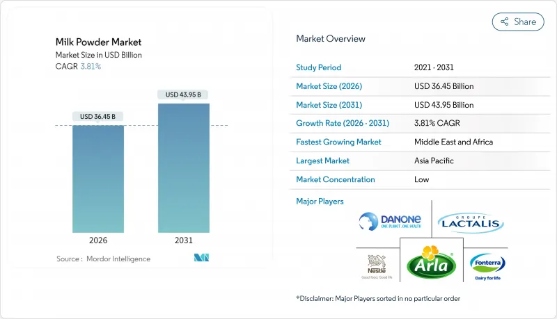 Milk Powder - Market - IMG1