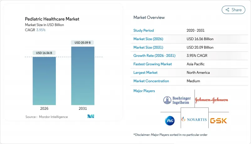 Pediatric Healthcare - Market - IMG1
