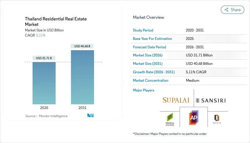 Thailand Residential Real Estate - Market - IMG1