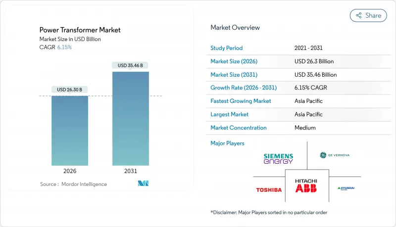 Power Transformer - Market - IMG1