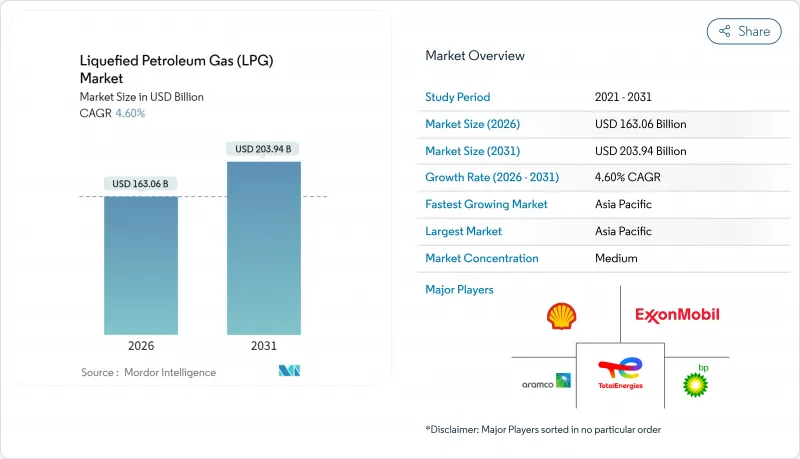 Liquefied Petroleum Gas (LPG) - Market - IMG1