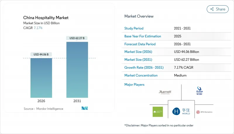 China Hospitality - Market - IMG1