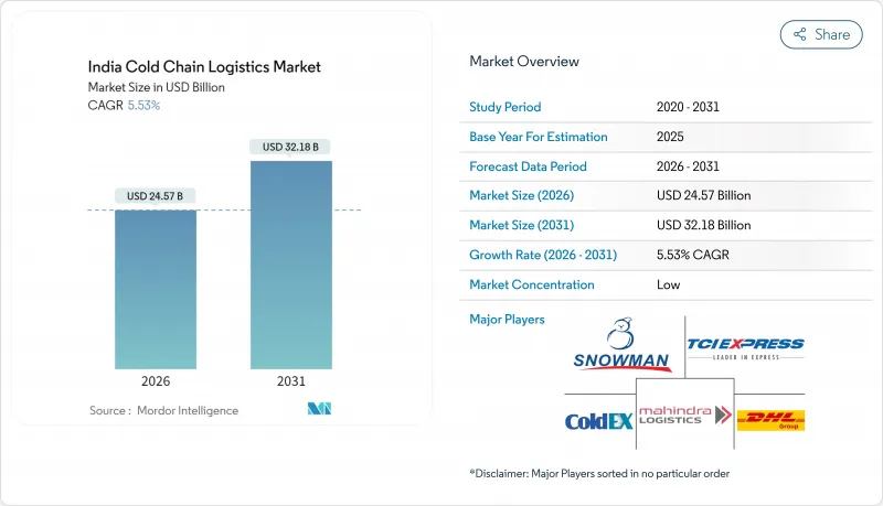India Cold Chain Logistics - Market - IMG1