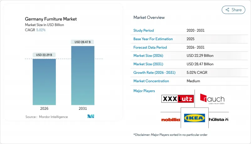 Germany Furniture - Market - IMG1