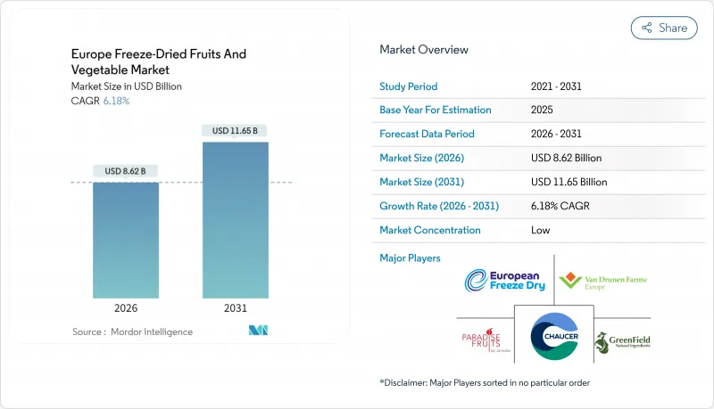 Europe Freeze-Dried Fruits And Vegetable - Market - IMG1