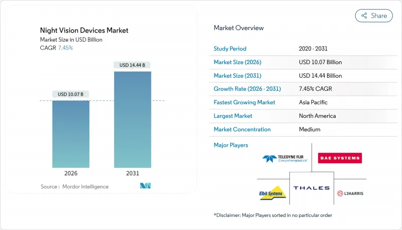 Night Vision Devices - Market - IMG1
