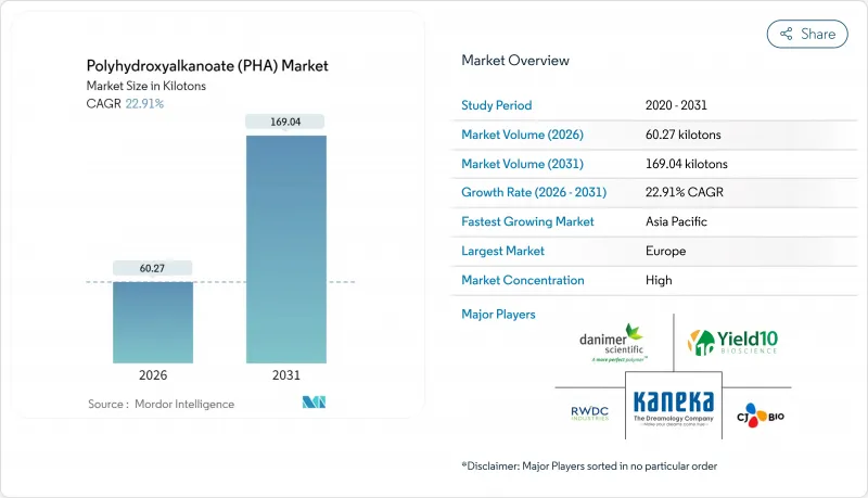 Polyhydroxyalkanoate (PHA) - Market - IMG1