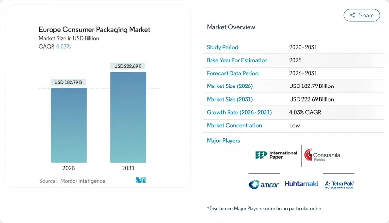Europe Consumer Packaging - Market - IMG1