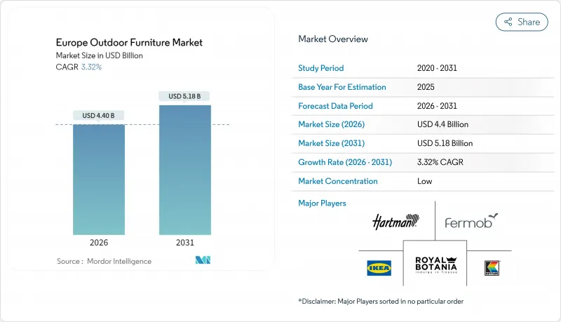 Europe Outdoor Furniture - Market - IMG1