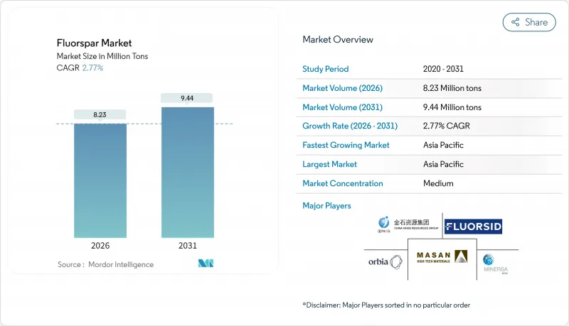 Fluorspar - Market - IMG1