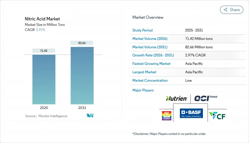 Nitric Acid - Market - IMG1