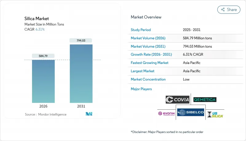 Silica - Market - IMG1