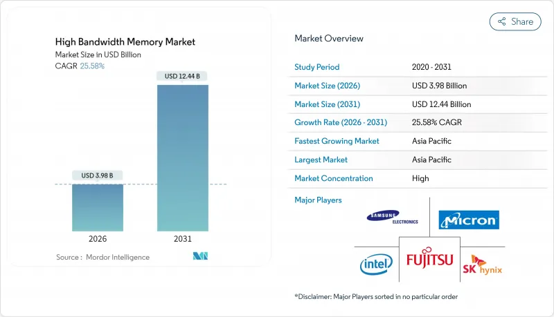 High Bandwidth Memory - Market - IMG1
