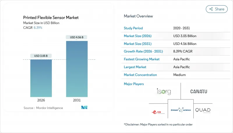 Printed Flexible Sensor - Market - IMG1