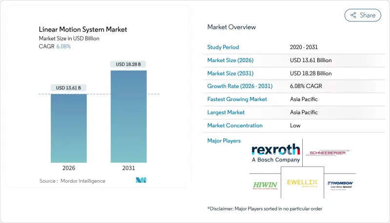Linear Motion System - Market - IMG1