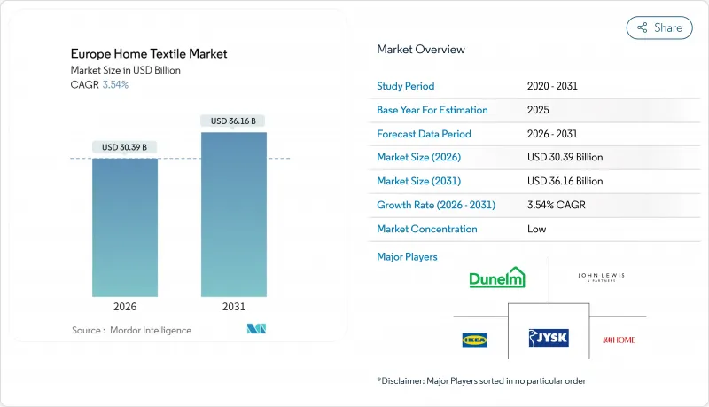 Europe Home Textile - Market - IMG1