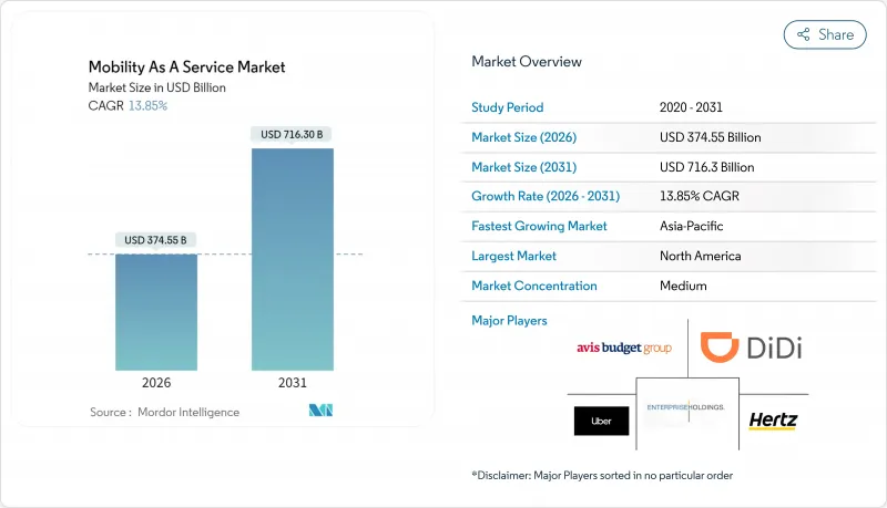 Mobility As A Service - Market - IMG1