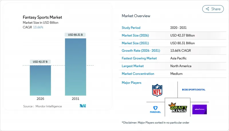 Fantasy Sports - Market - IMG1