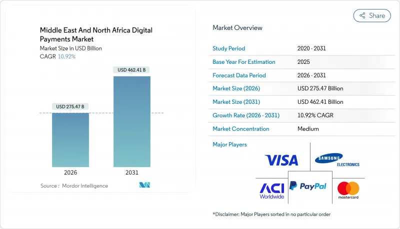 Middle East And North Africa Digital Payments - Market - IMG1