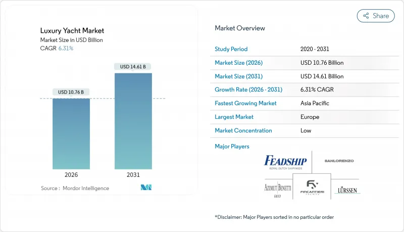 Luxury Yacht - Market - IMG1