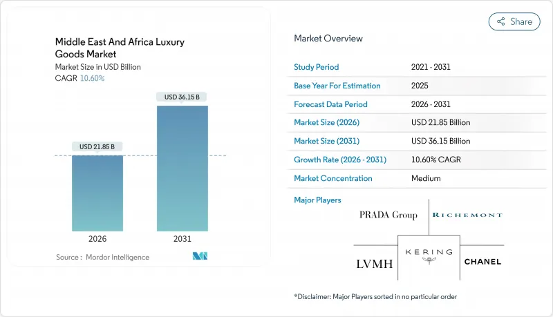 Middle East And Africa Luxury Goods - Market - IMG1
