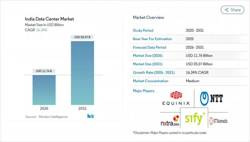 India Data Center - Market - IMG1