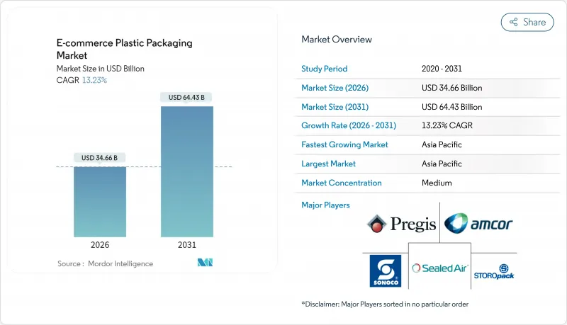 E-commerce Plastic Packaging - Market - IMG1