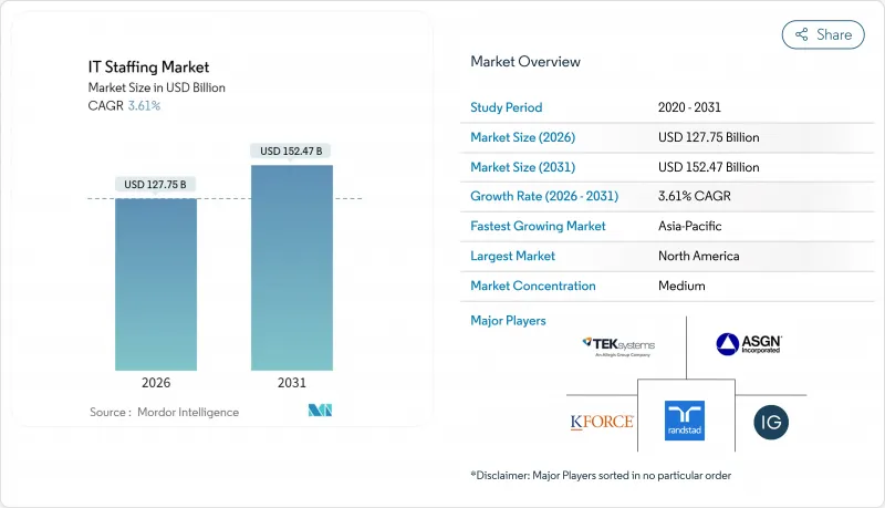 IT Staffing - Market - IMG1