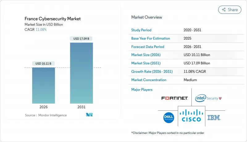 France Cybersecurity - Market - IMG1