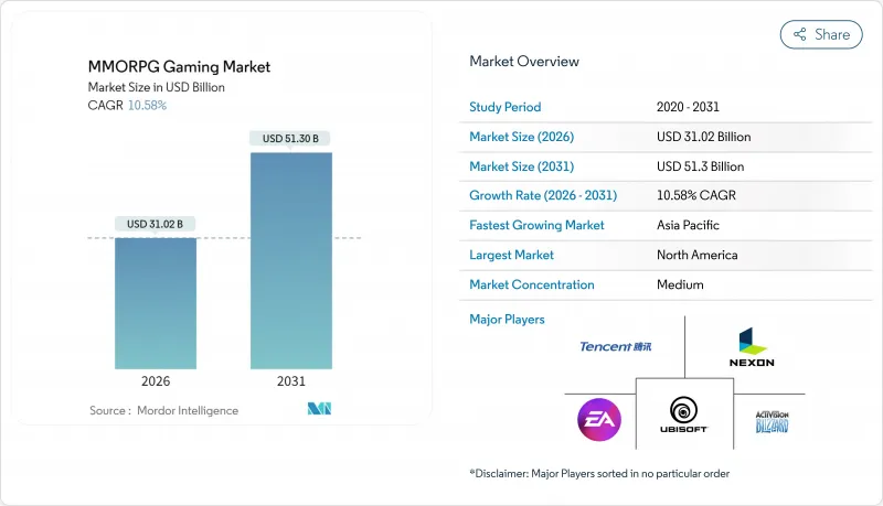 MMORPG Gaming - Market - IMG1