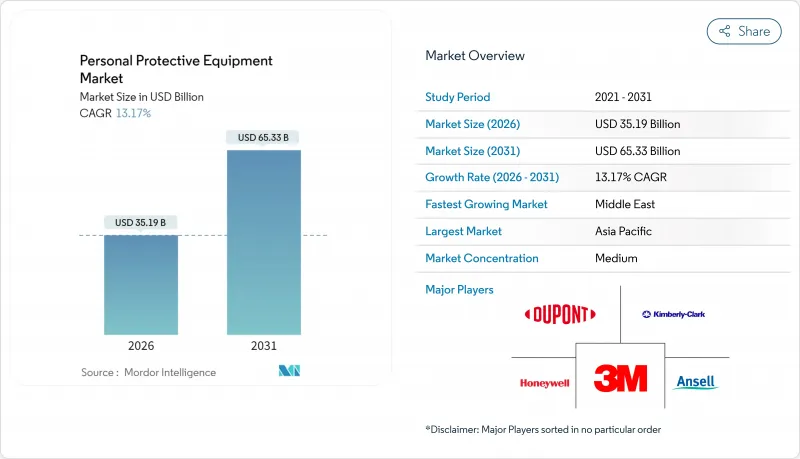 Personal Protective Equipment - Market - IMG1