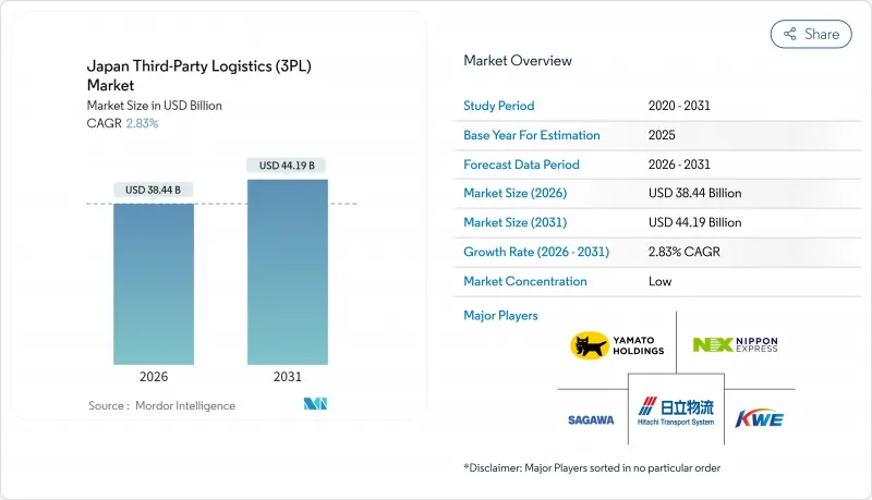 Japan Third-Party Logistics (3PL) - Market - IMG1