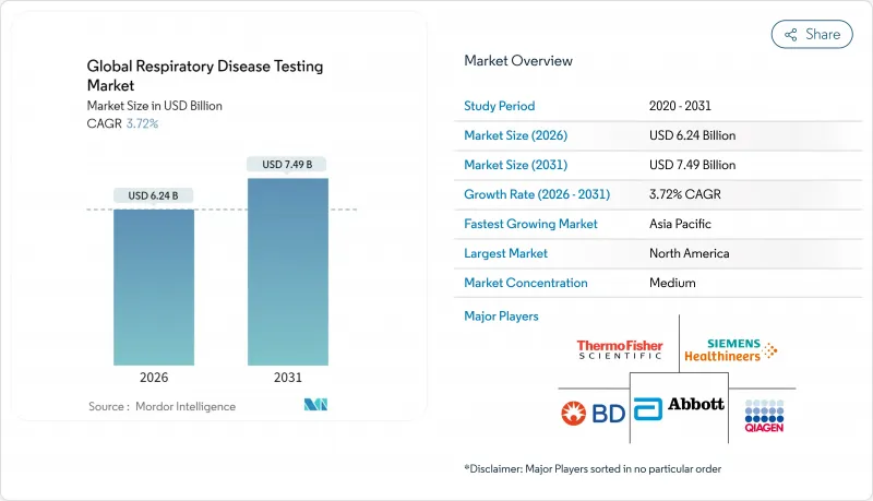 Global Respiratory Disease Testing - Market - IMG1