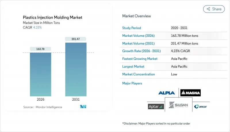 Plastics Injection Molding - Market - IMG1