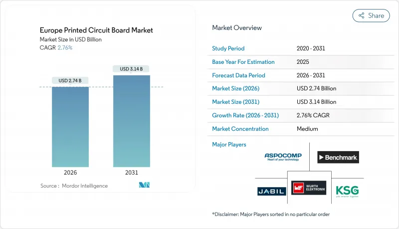 Europe Printed Circuit Board - Market - IMG1