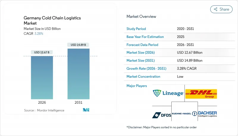 Germany Cold Chain Logistics - Market - IMG1