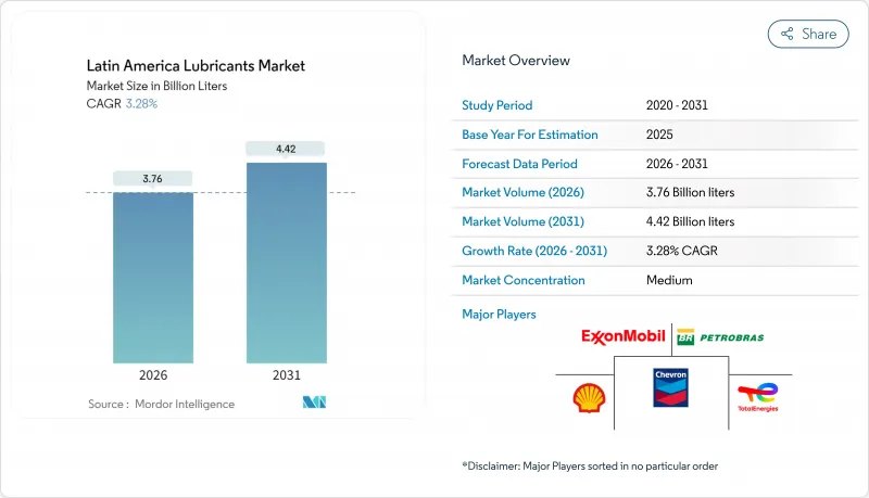 Latin America Lubricants - Market - IMG1