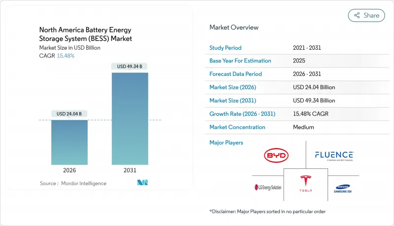 North America Battery Energy Storage System (BESS) - Market - IMG1