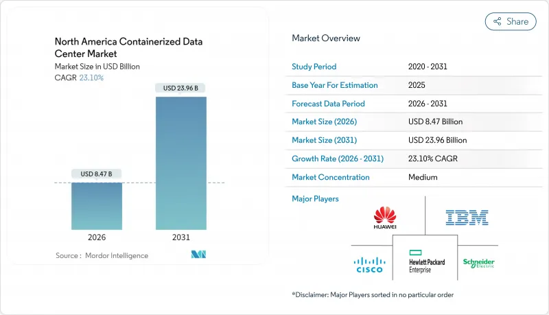North America Containerized Data Center - Market - IMG1