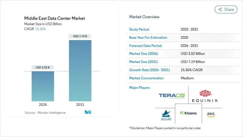 Middle East Data Center - Market - IMG1