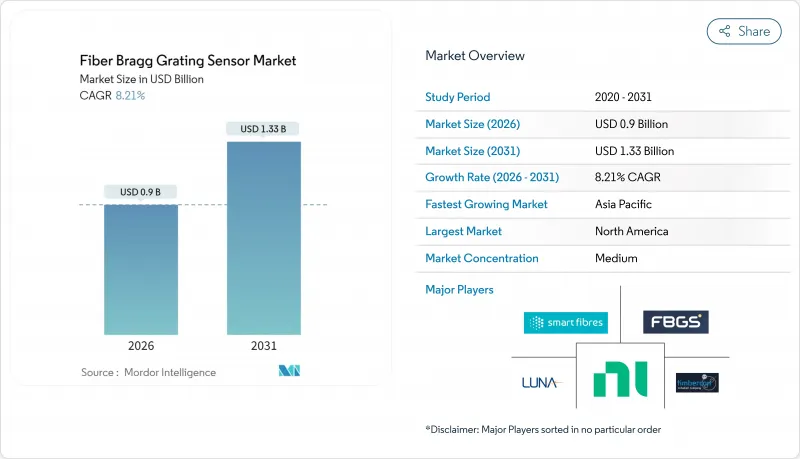 Fiber Bragg Grating Sensor - Market - IMG1
