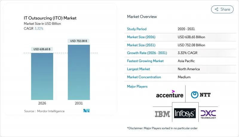 IT Outsourcing (ITO) - Market - IMG1