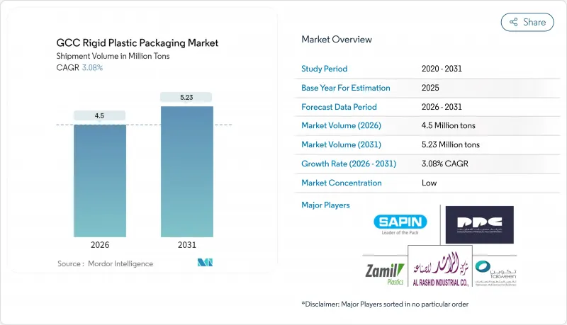 GCC Rigid Plastic Packaging - Market - IMG1