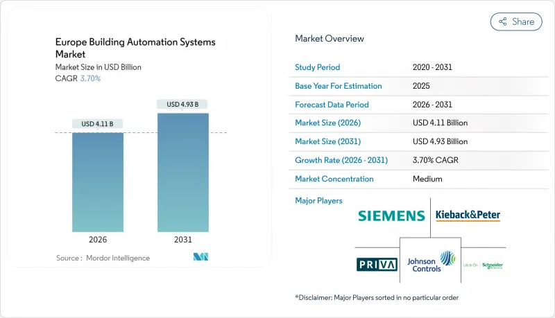 Europe Building Automation Systems - Market - IMG1