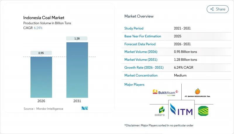 Indonesia Coal - Market - IMG1