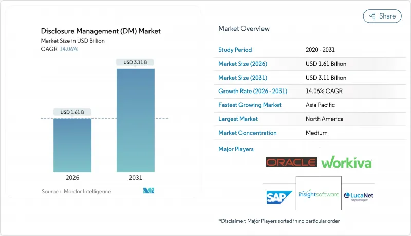 Disclosure Management (DM) - Market - IMG1