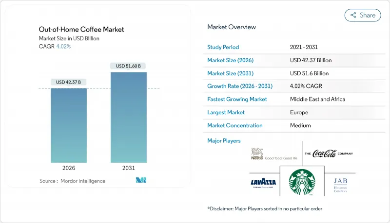 Out-of-Home Coffee - Market - IMG1