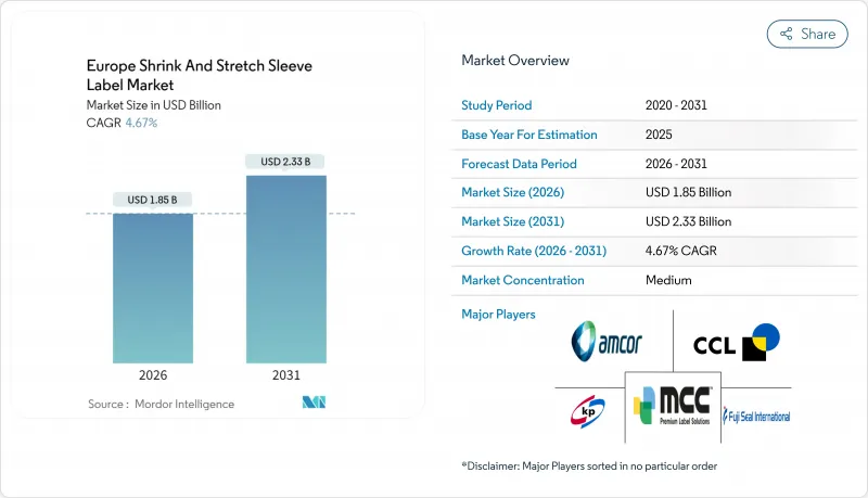 Europe Shrink And Stretch Sleeve Label - Market - IMG1
